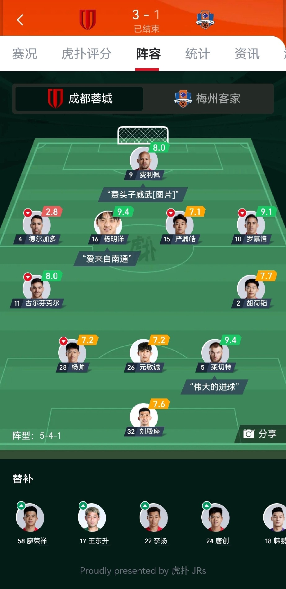 英雄联盟S15-关于足总杯赛程吃紧；山东男篮今夜止住颓势；目标明确；阵容厚度经受考验的信息  第1张